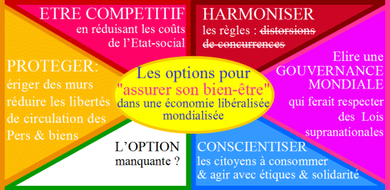 Bien-etre & économie l'option manquante